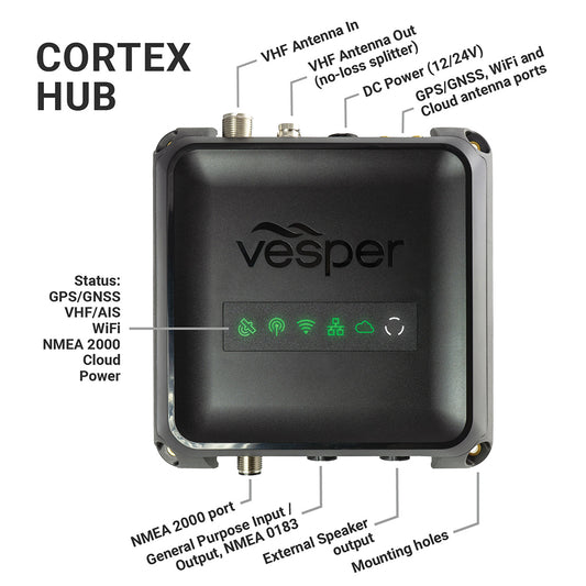 Vesper Cortex M1 Full Class B SOTDMA SmartAIS Transponder wRemote Vessel Monitoring Works Worldwide 0100281520