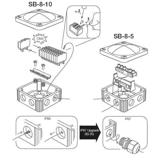 Scanstrut SB85 Junction Box SB85