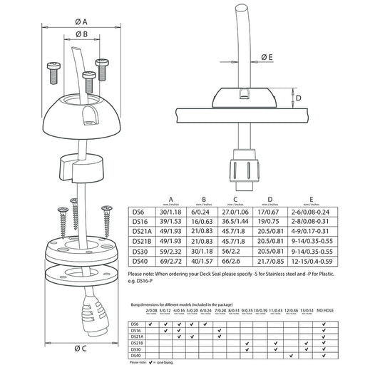 Scanstrut DS6P Vertical Cable Seal DS6P
